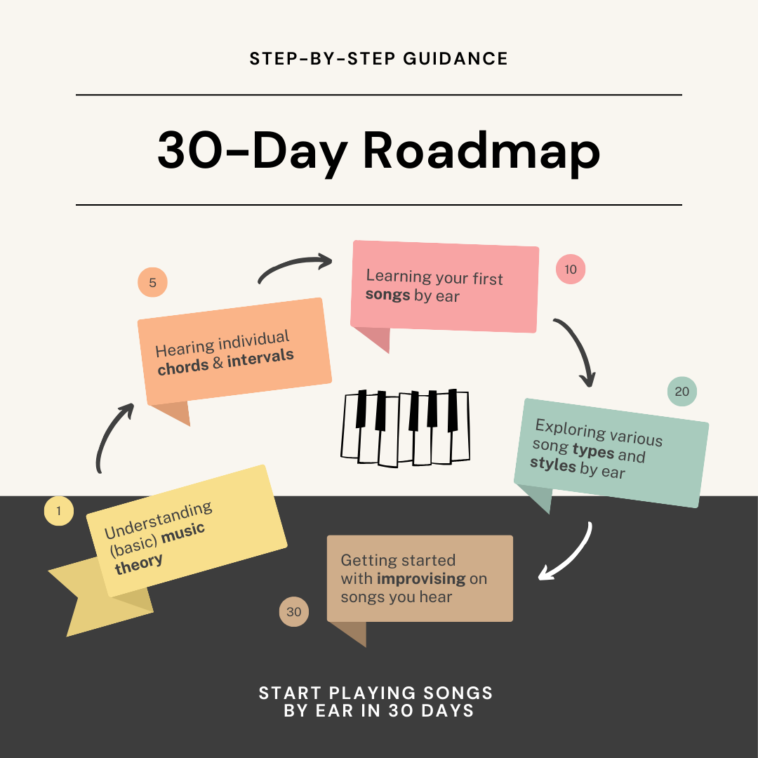 Piano by Ear | 30-Day Mastery Course