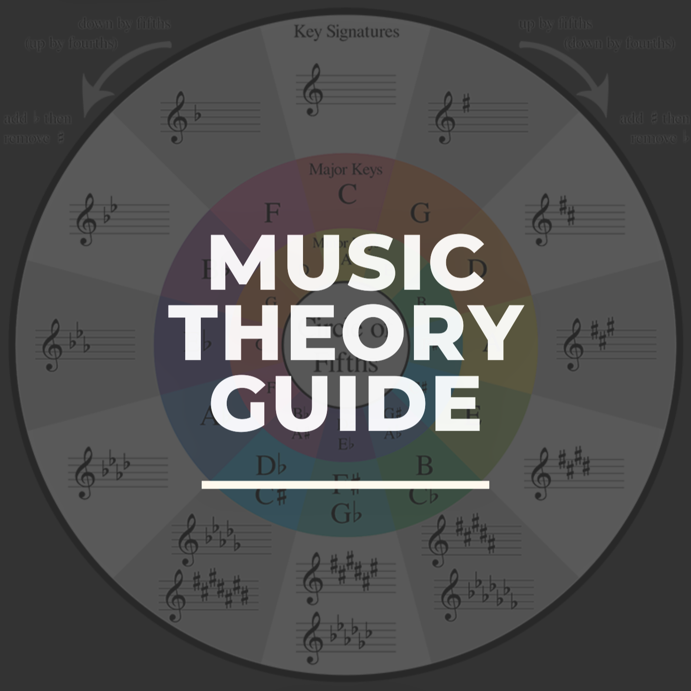 Music theory guide for beginner pianists